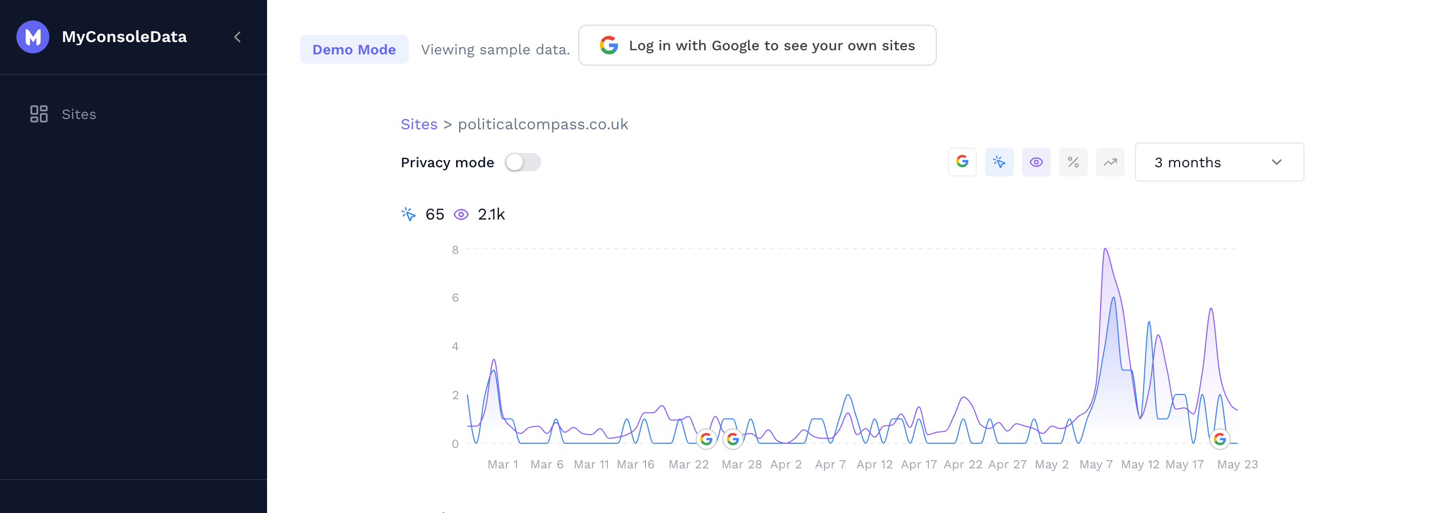 MyConsoleData dashboard showing search analytics with charts and query data