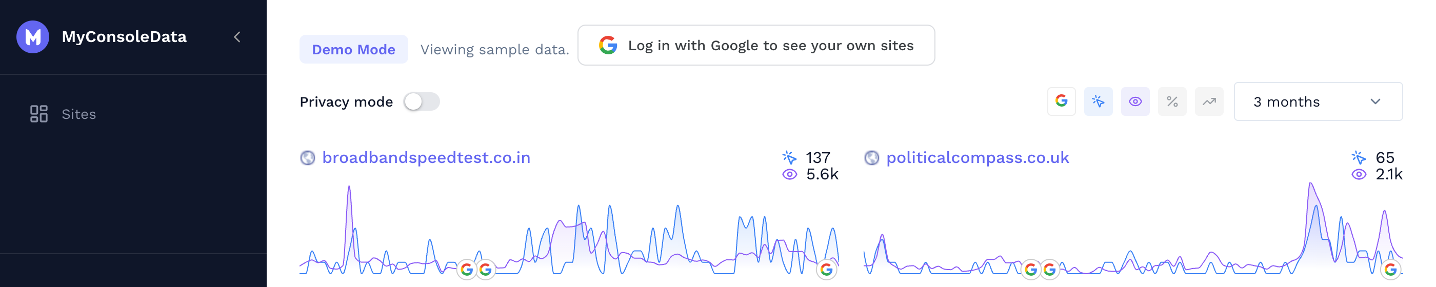 MyConsoleData sites overview with performance charts